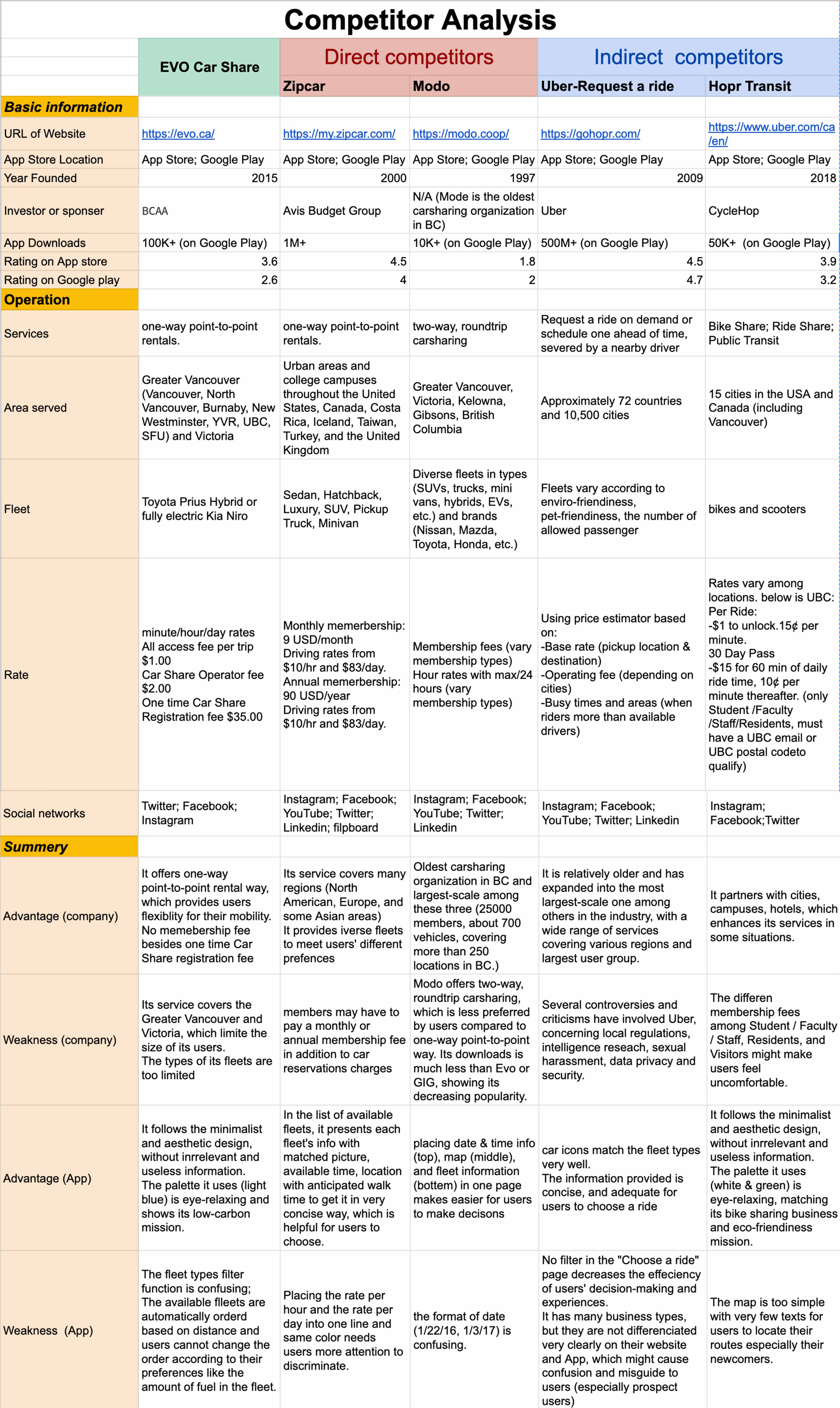 competitor_analysis